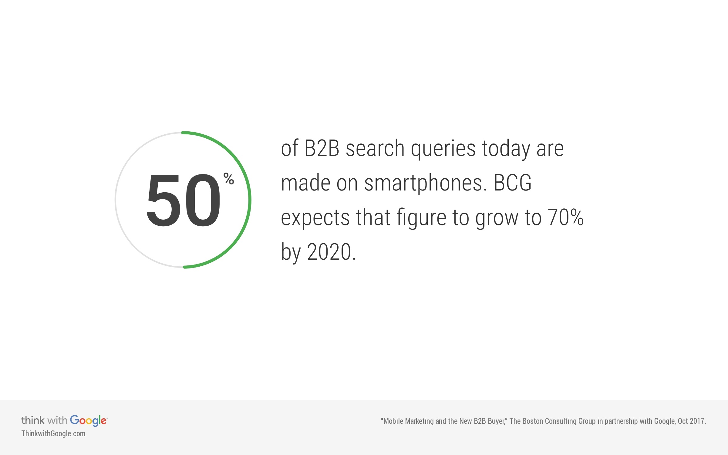 B2B mobile search queries