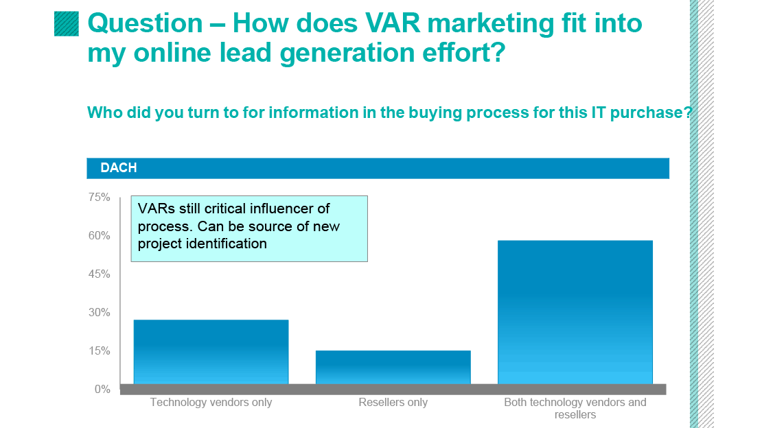 Warum Events (doch) gut zur Leadgenerierung sind