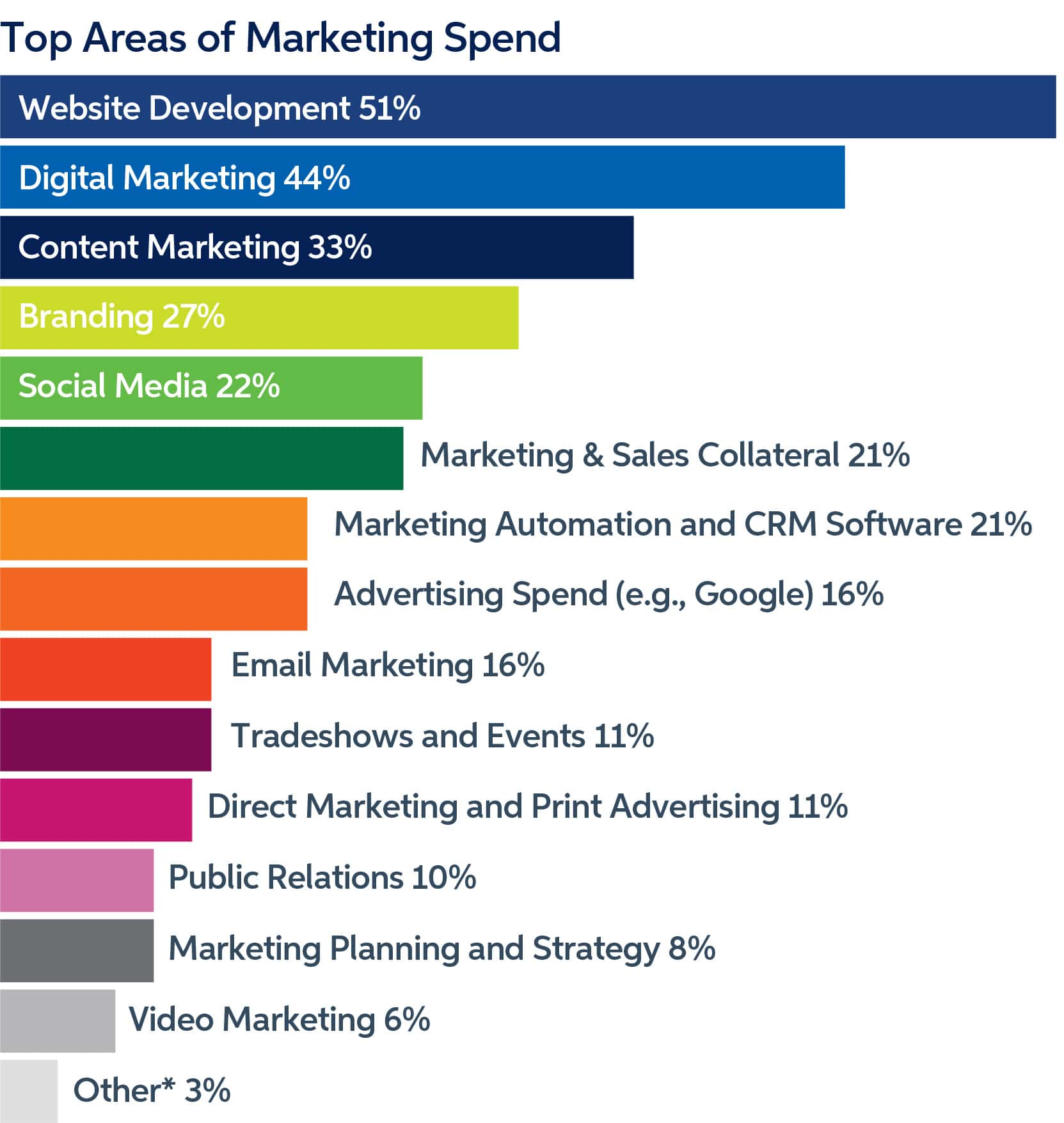 Und was sind derzeit die größten Budget-Posten?